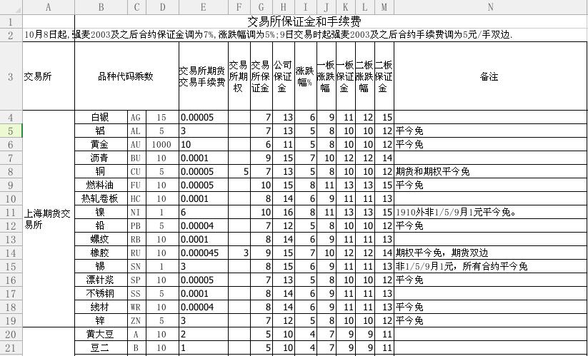 期货开户时间几点到几点钟,期货开户后能交易哪些品种