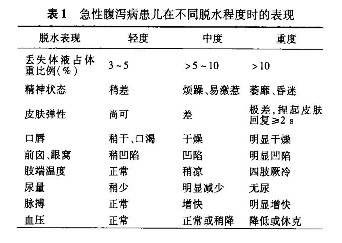 宝宝拉肚子不能吃东西能吃糖吗,宝宝拉肚子不能吃感冒药吗