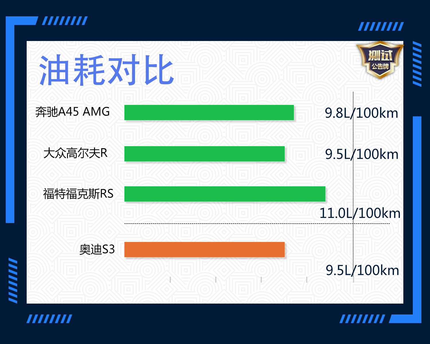 国内试驾2019款奥迪s3,2.6秒破百的奥迪s3