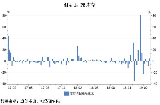 今日pta期货分析与策略,pta期货合约后市策略