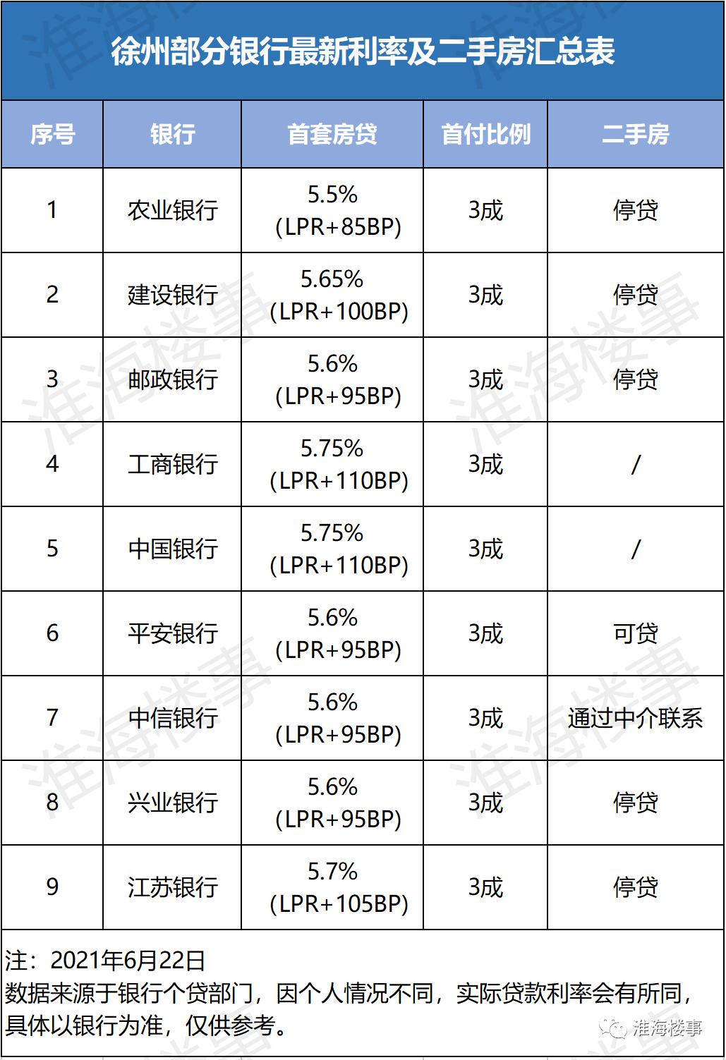 徐州停止商贷了吗,徐州二手房停止贷款了吗