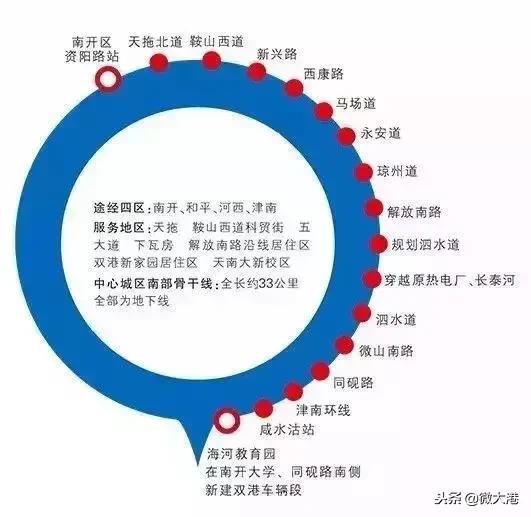 天津未来还有希望成为一线城市吗,天津25年津南规划