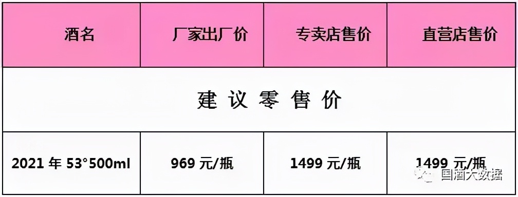 8月24日茅台价格及行情,8月28日茅台行情