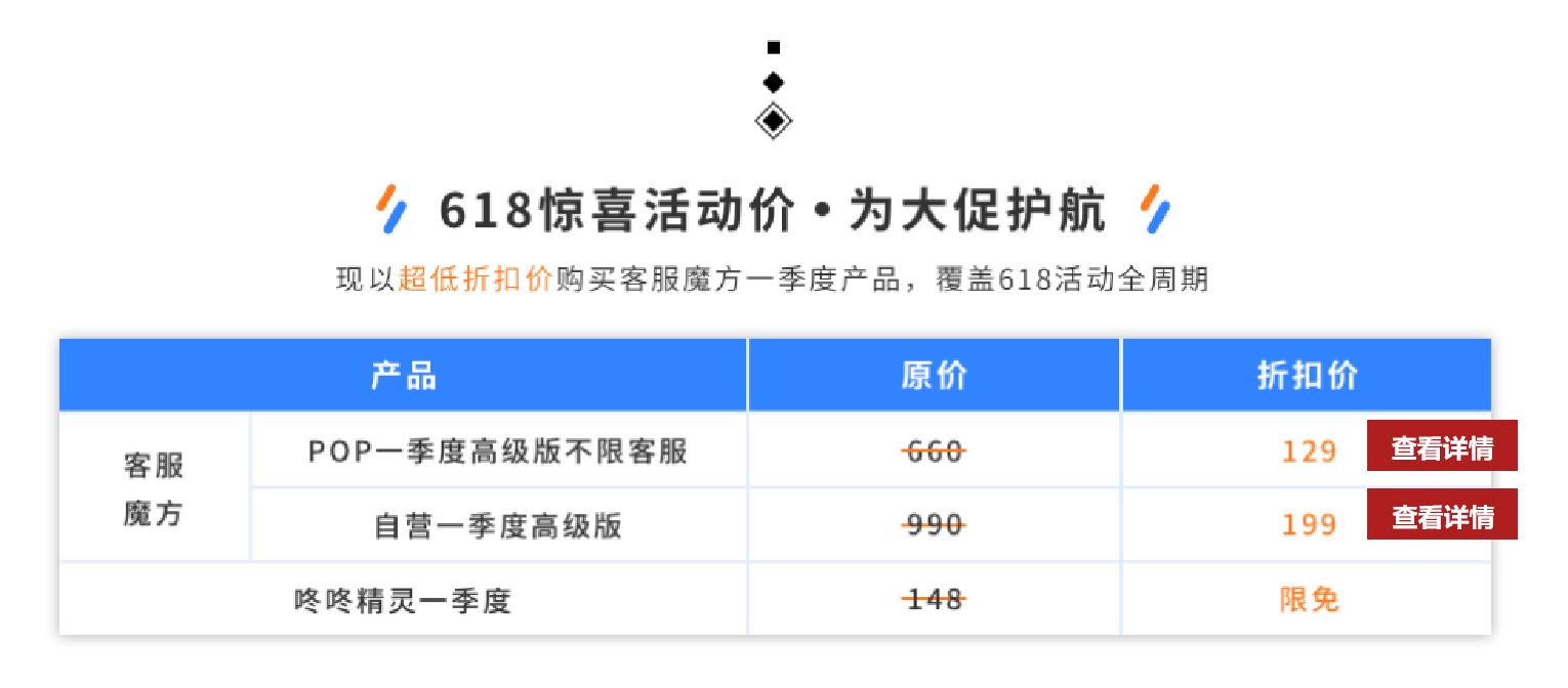 618大促活动话术,618客服话术