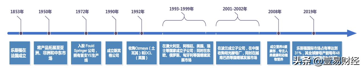 几毛钱的酵母,安琪酵母成为百亿大生意