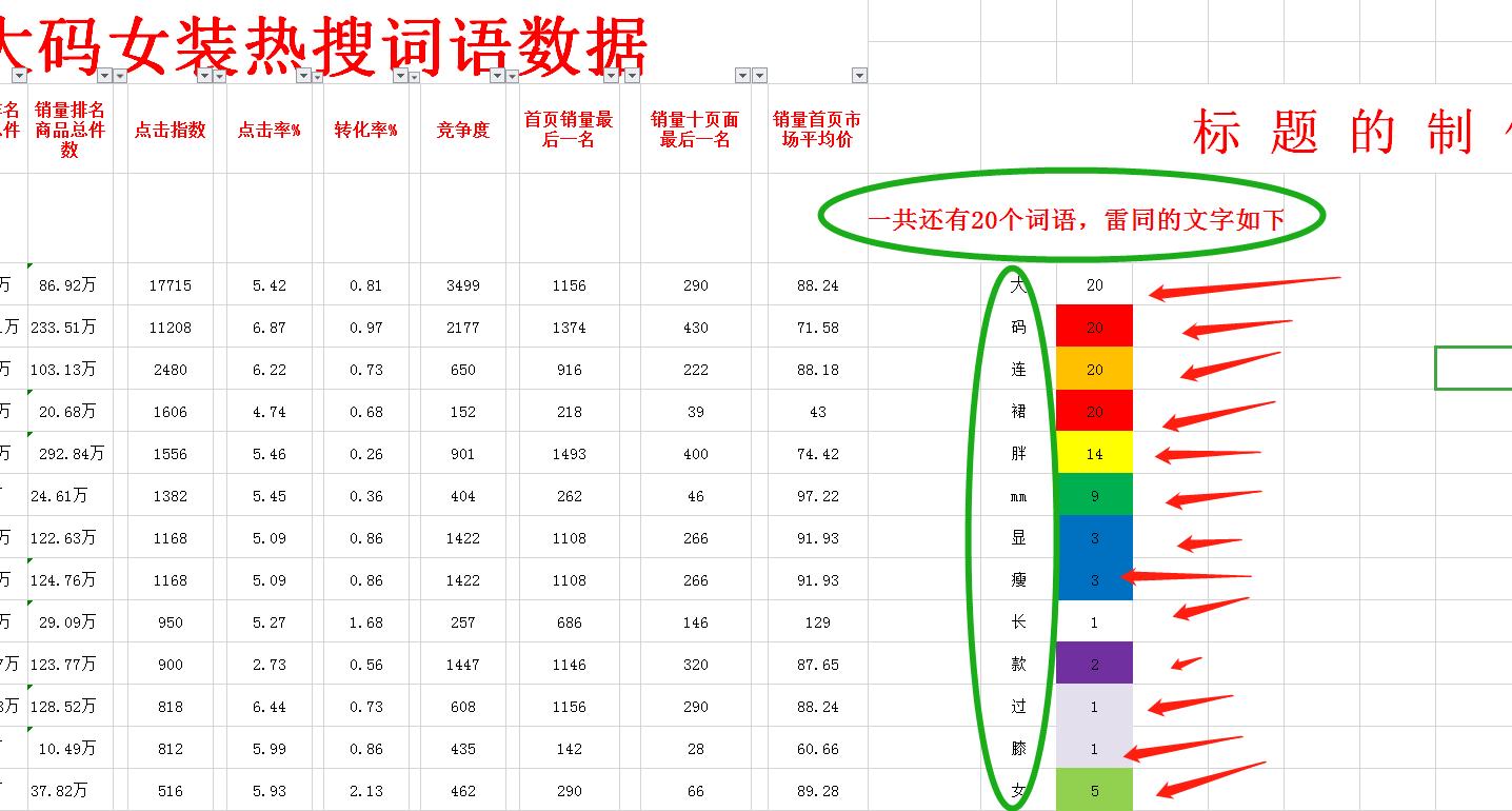 淘宝天猫店铺打造爆款方案怎么做,天猫店铺如何增加淘宝流量