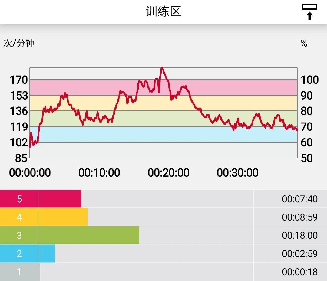 横纹肌溶解症一般要多久恢复,锻炼肌肉会得横纹肌溶解吗