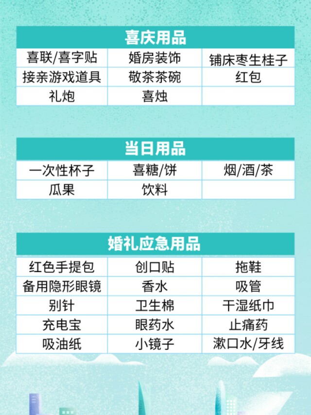 新冠疫情期间家里要备哪些东西,最全备婚手册9招get备婚全流程
