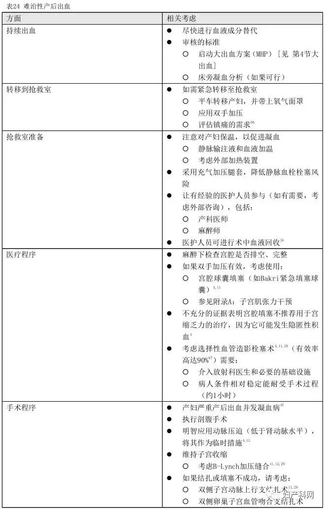 产后出血最新指南中国,产后大出血临床诊断及专家共识