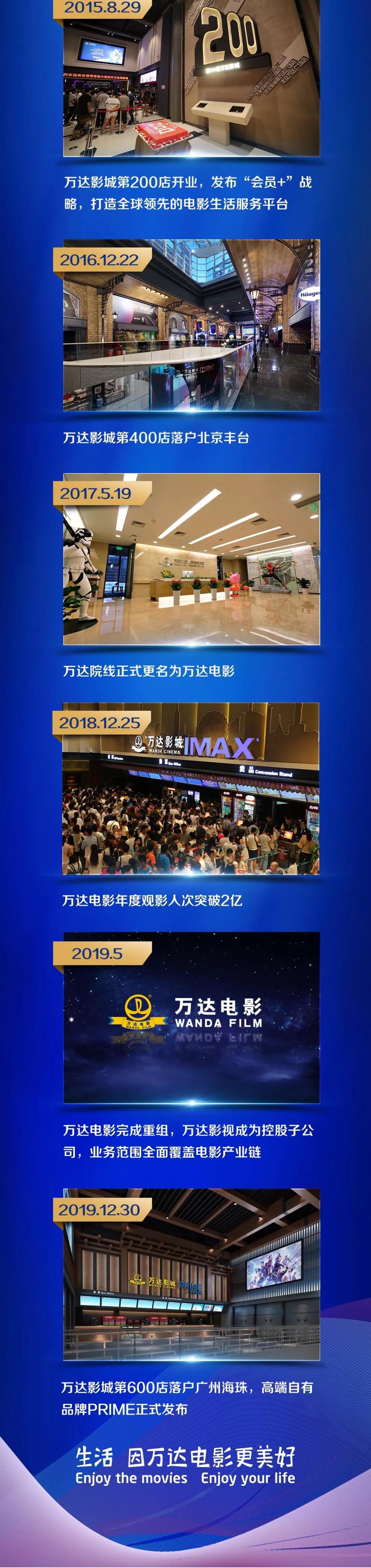 万达电影第600家直营影城开业！自有高端品牌PRIME发布