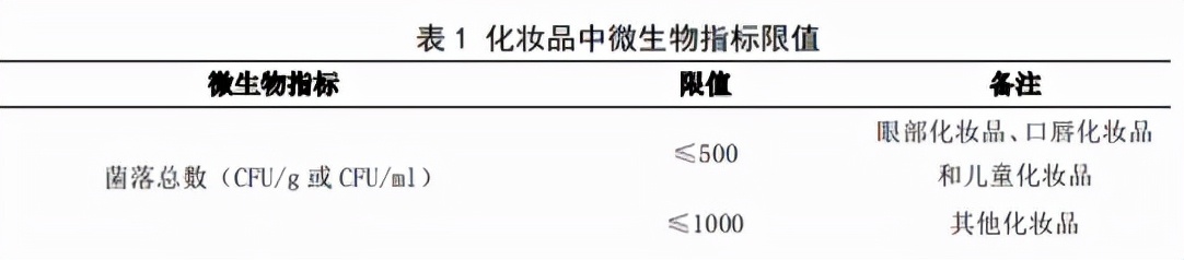 菌落总数超标,菌落总数超标9倍情形严重吗
