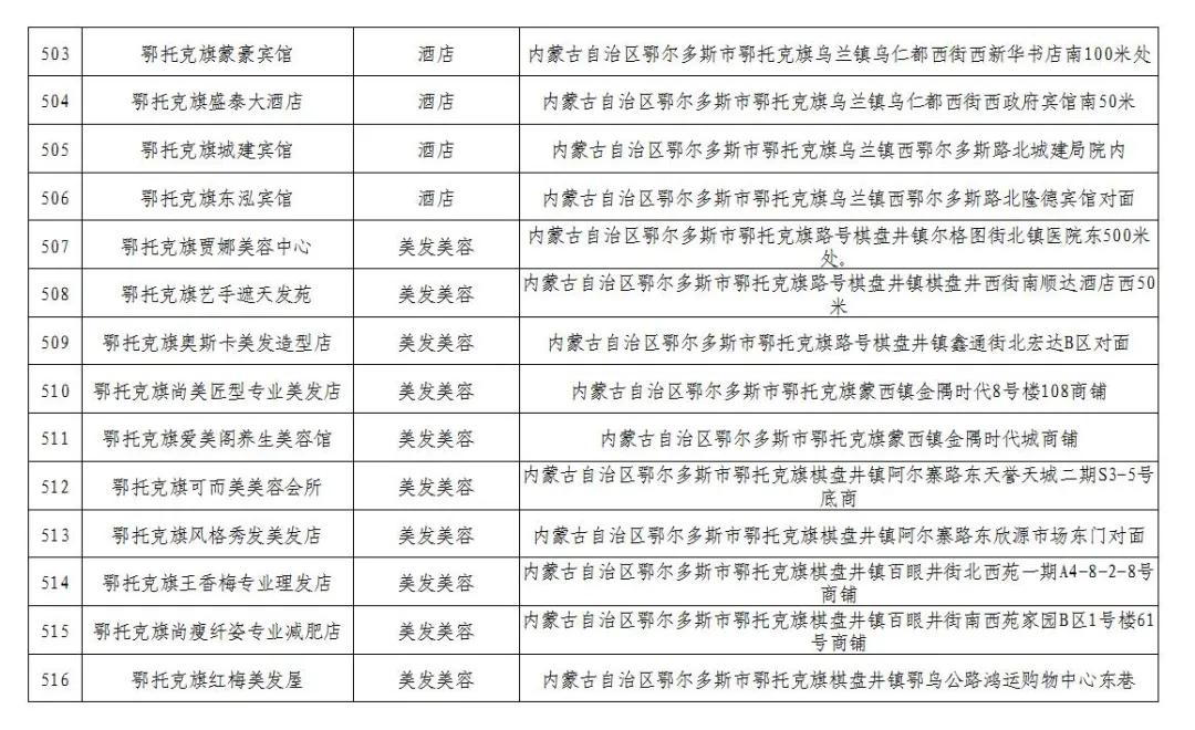 600万消费券发放,600万电子消费券
