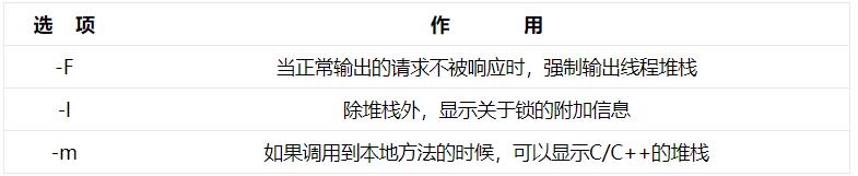 Java虚拟机8：虚拟机性能监控和故障处理工具都不知道是什么？