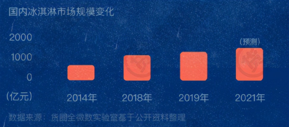 炒到200元一盒还要“配货”，雪糕怎么越来越贵了？