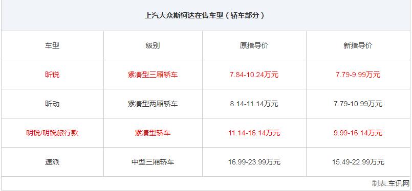 上汽斯柯达全系车型大全,上汽大众斯柯达suv车型