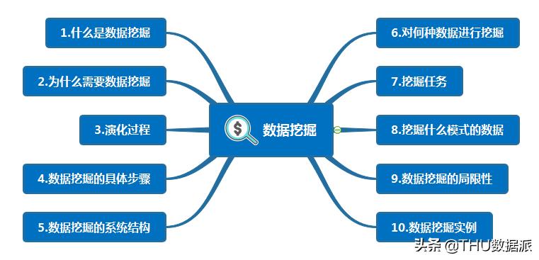 数据挖掘怎么学,手把手教你做数据挖掘