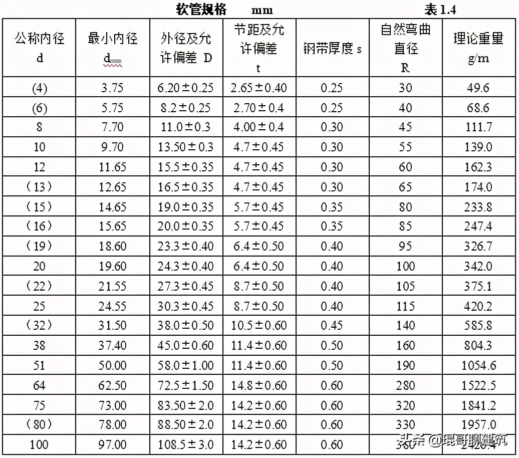 机电安装材料进场如何报验,一建机电材料进场验收要求口诀