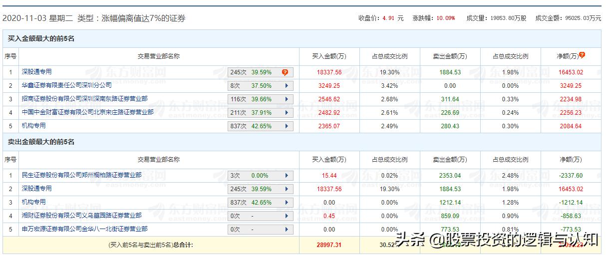 主力资金买入有色金属,注意资金大举进场