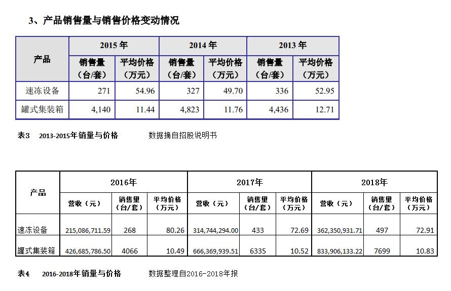 鍥涙柟绉戞妧鍦ㄥ喎閾剧殑鍦颁綅,鍥涙柟绉戞妧鏄喎閾鹃緳澶村悧