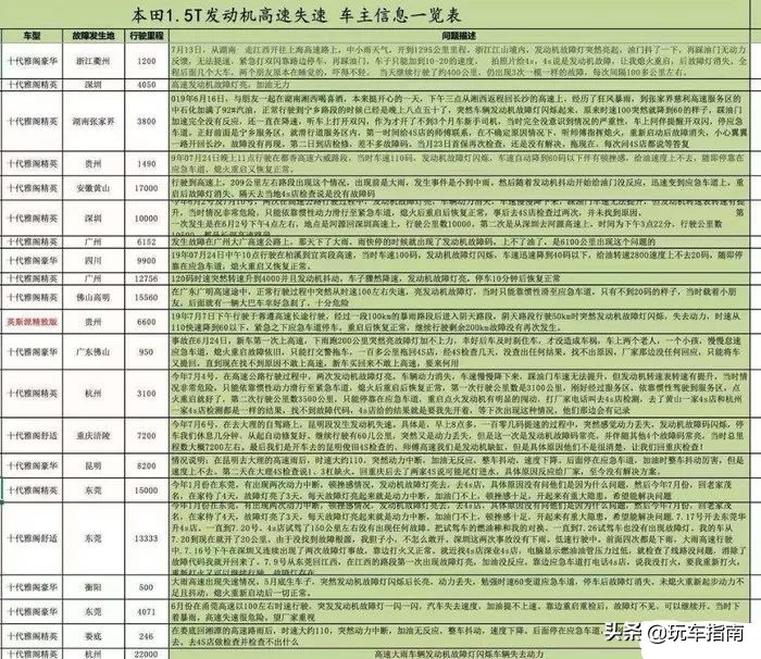 2020年本田雅阁失速门解决了吗,本田雅阁召回的是哪一款
