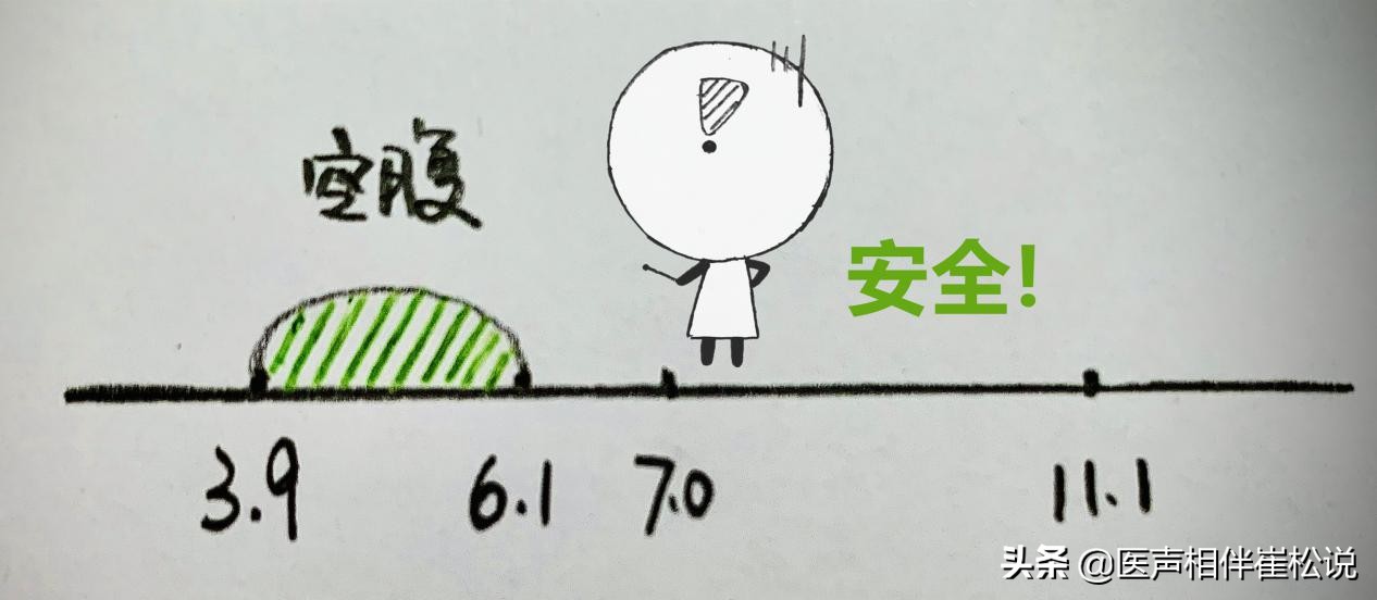 血糖怎么看正常范围是多少,血糖多少算正常如何诊断糖尿病