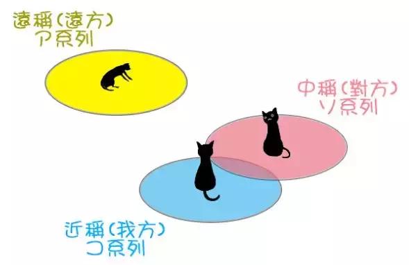 日语你我的用法,日语你我他用中文谐音怎么说