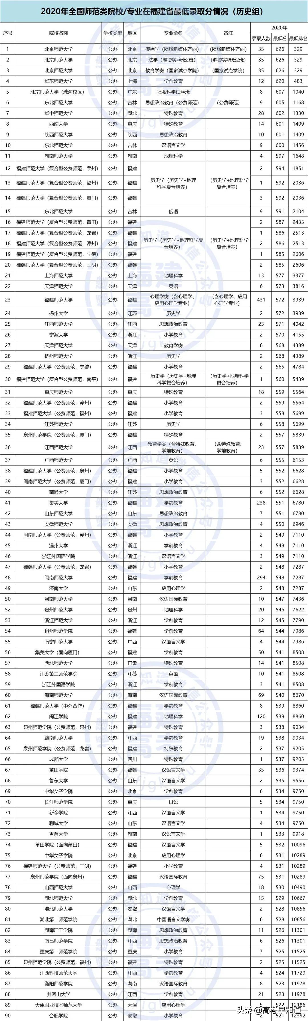 福建高考提前批报考要求,2021福建高考提前批报考时间