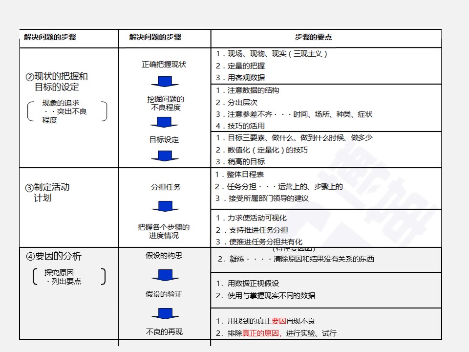 qccppt制作活动总结,优秀qcc流程模板ppt