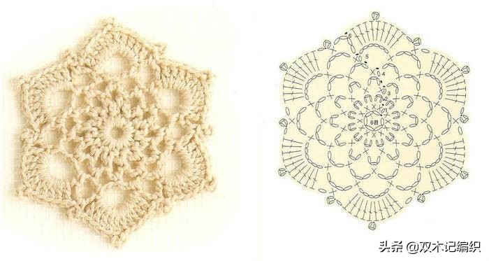 零基础入门钩针编织花样,从零开始学钩针编织教程