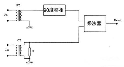 电量变送器与交流采样装置,电量变送器使用方法