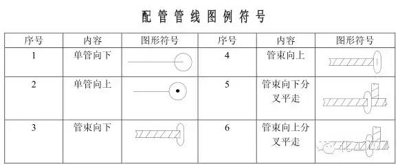 控制系统仪表图例符号大全,自控仪表图例常用符号