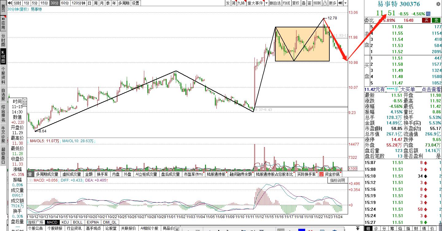 通策医疗股份股票行情走势,通策医疗今天为何涨了
