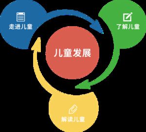 郫县嘉祥英卓恩幼儿园,温江嘉祥英卓恩幼儿园