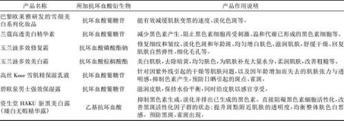 解决斑点问题，浪漫香榭丽我看行