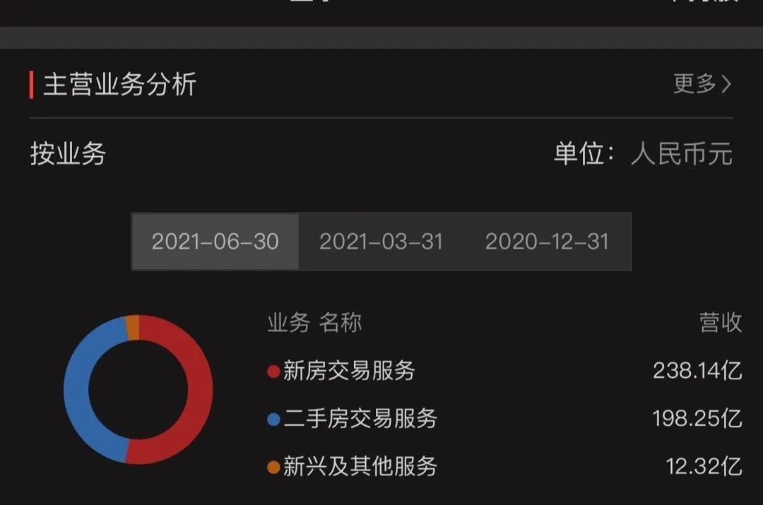 杭州二手房免中介攻略,杭州二手房中介费折扣