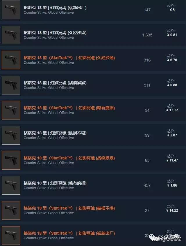csgo皮肤控,皮肤管理第50集