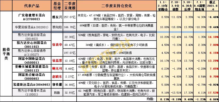 知名基金经理三季度调仓动向曝光,为何最牛的基金经理都跌得惨