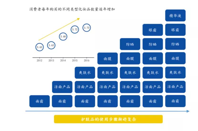 化妆品行业出大牛股,股票化妆品行业怎么样