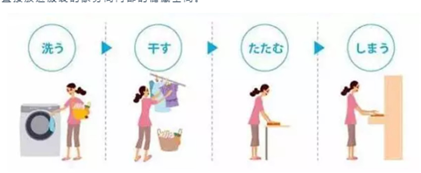 日本主妇为什么那么能干,日本主妇为何能过得精致