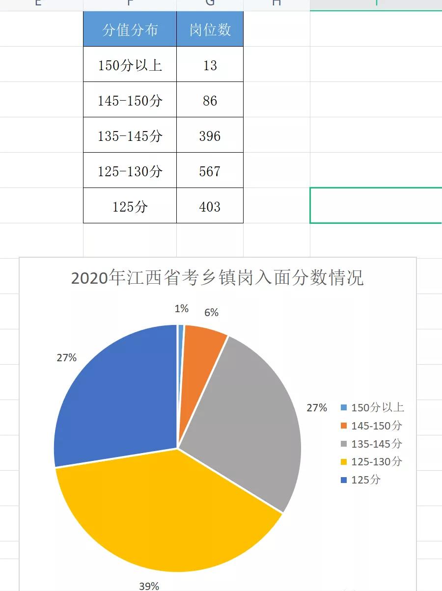 省考成绩公布多久才知道进入面试,省考面试成绩公布时间2024进面