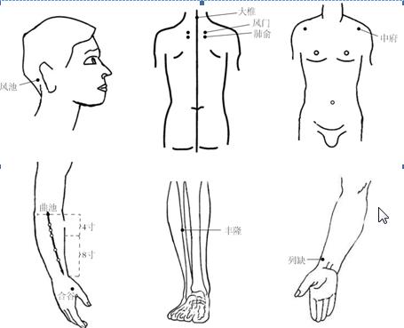 外感风寒感冒治法,外感风邪感冒是什么意思