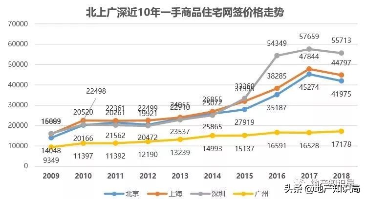 深圳买房的经验之谈,在深圳买房的血泪史