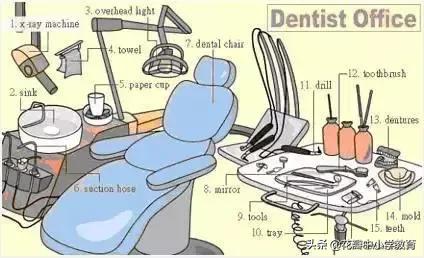 34张图教你记住英语中所有生活用词，一天记一张，一个月搞定
