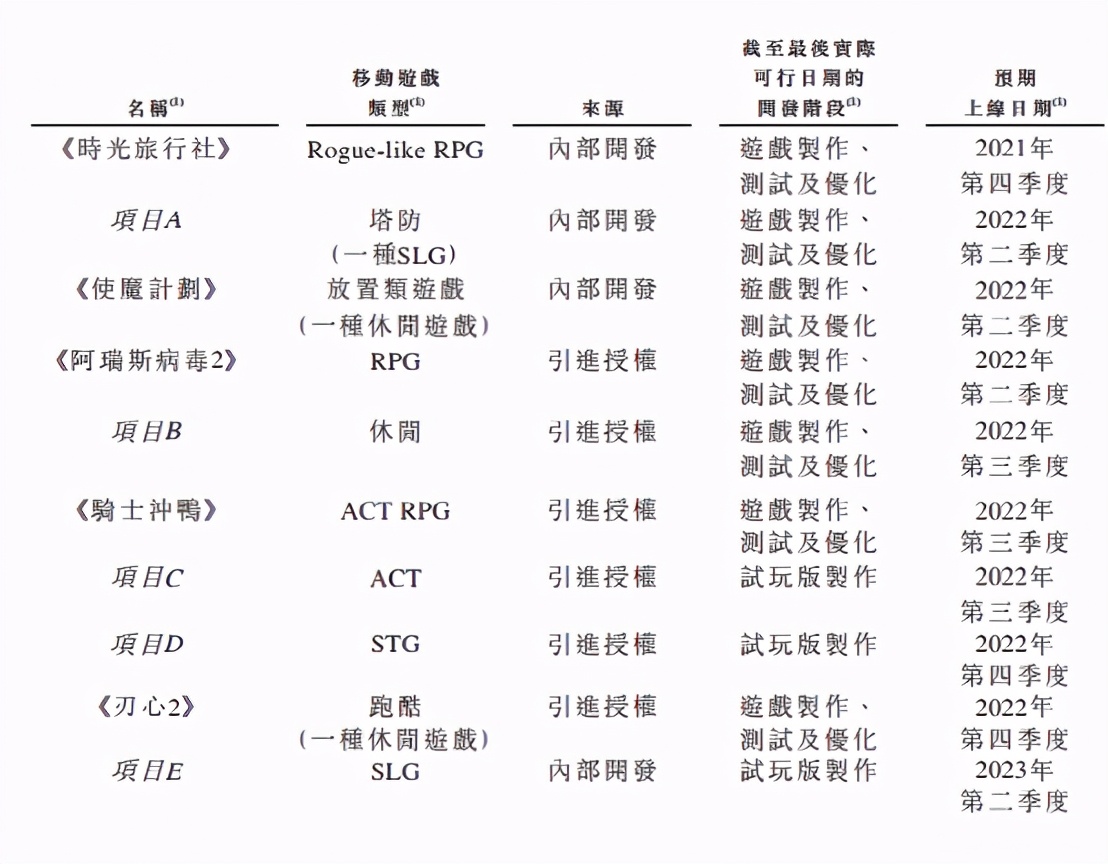 青瓷游戏递表，从小众品类走向上市，这个作业能抄吗？