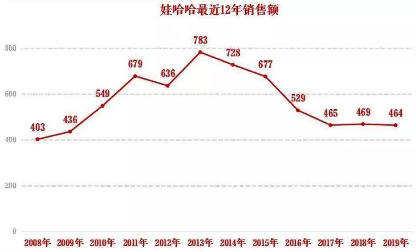 娃哈哈都搞过什么,娃哈哈谷物传奇被骗