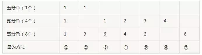 小学数学画图解题三年级,小学数学有哪些画图法