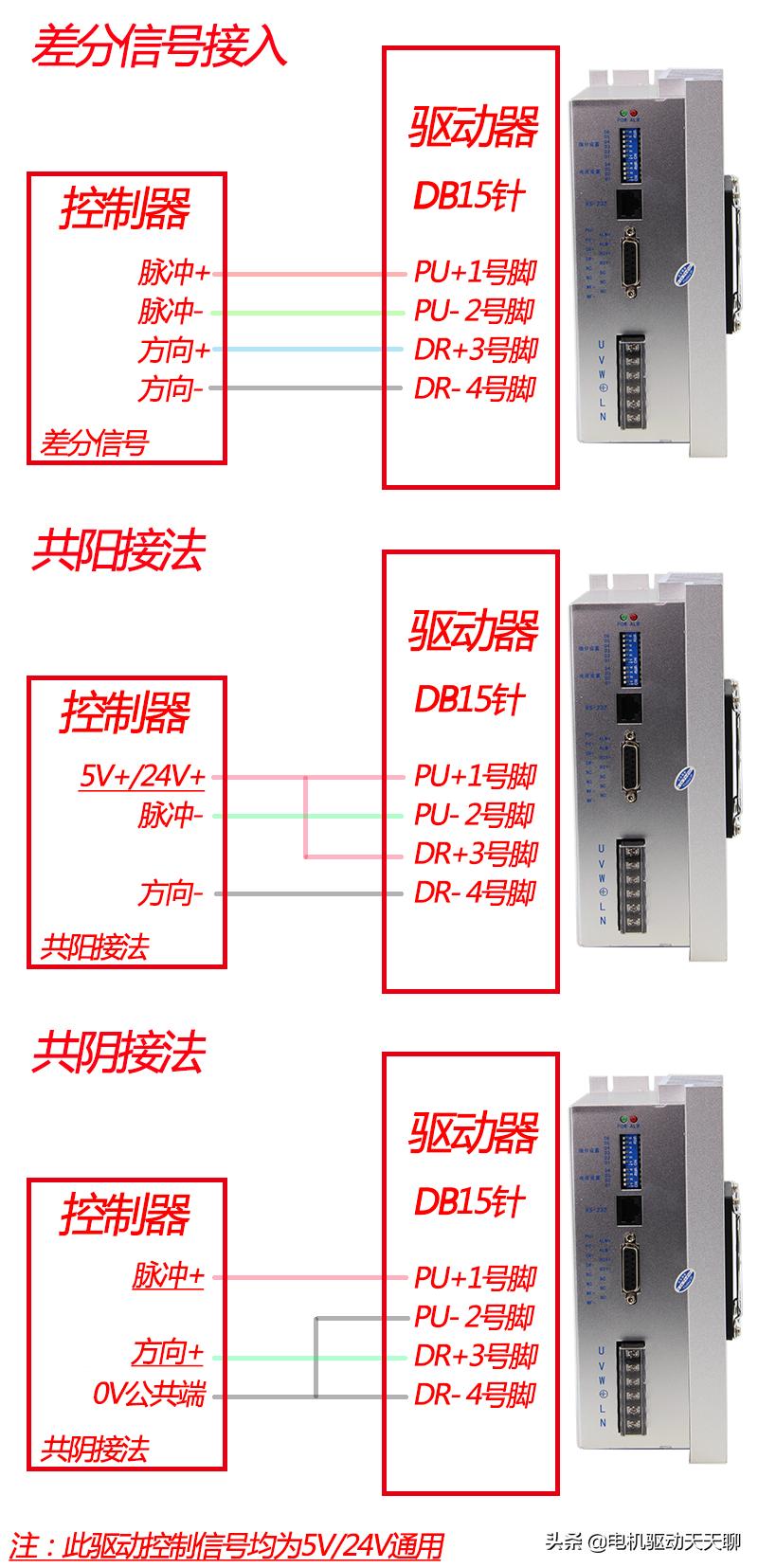步进电机驱动器接线定义,打印机步进电机驱动器接线