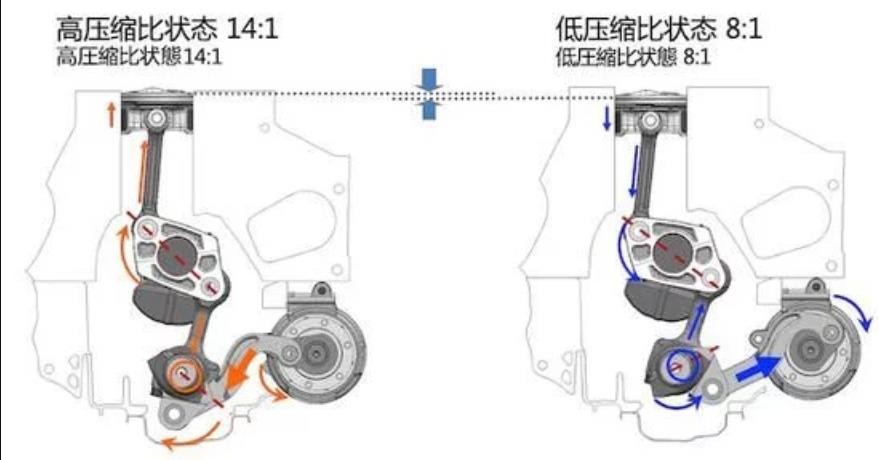 日产全新奇骏三缸发动机,新款日产奇骏2.0t