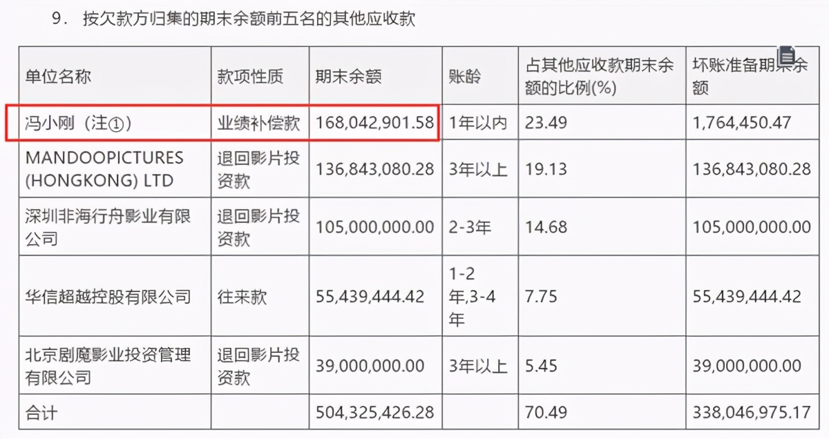 小刚铁了心拍手机2，杨颖抠图出演烂片，明星为了对赌协议有多拼