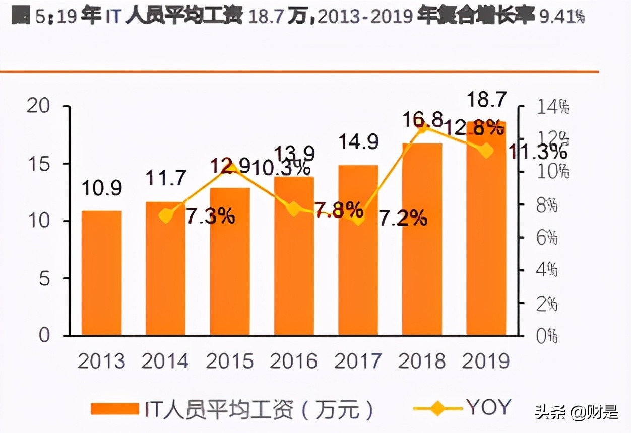 it培训产业状况趋势研究分析,it培训市场格局